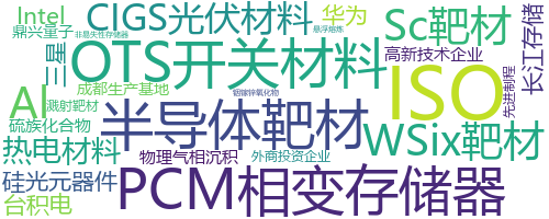 企业词云
