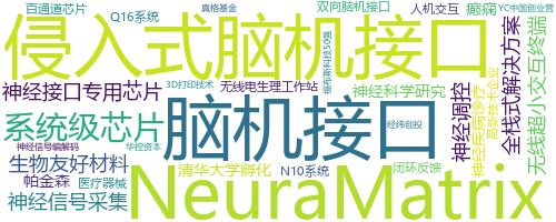 企业词云