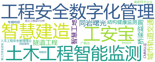 企业词云