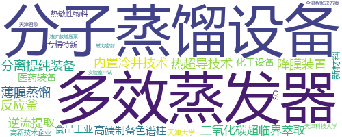 企业词云