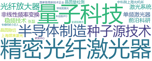 企业词云