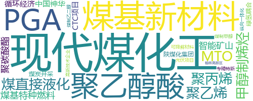 企业词云