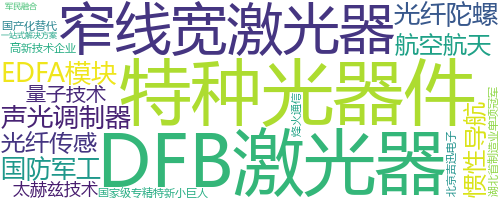 企业词云