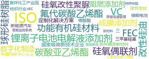 企业词云