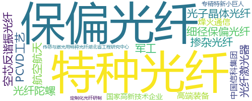企业词云