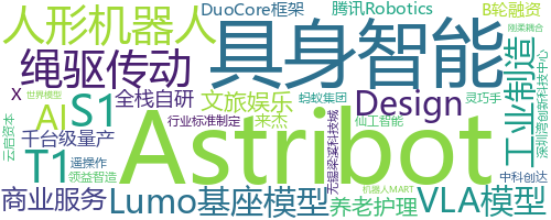 企业词云