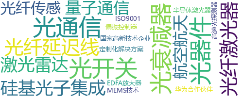 企业词云