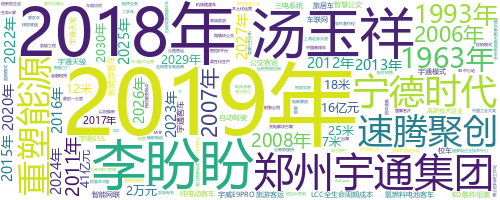 企业词云