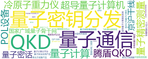 企业词云