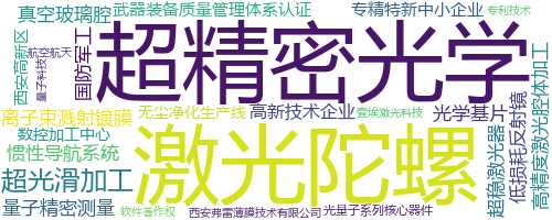 企业词云