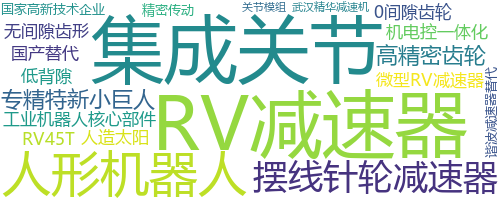 企业词云