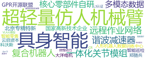 企业词云