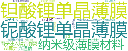 企业词云