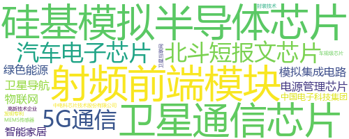 企业词云