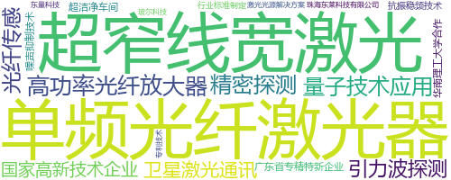 企业词云
