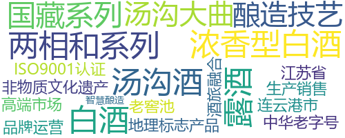 企业词云