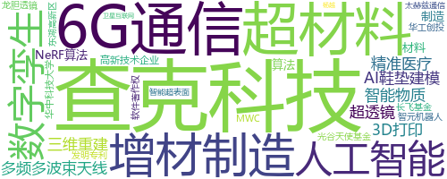 企业词云
