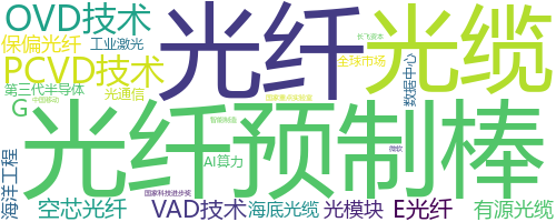 企业词云