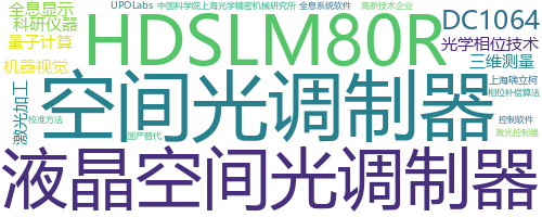 企业词云