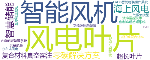 企业词云