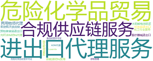 企业词云