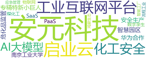 企业词云