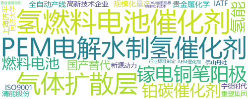 企业词云
