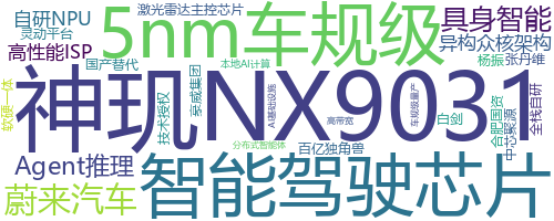 企业词云