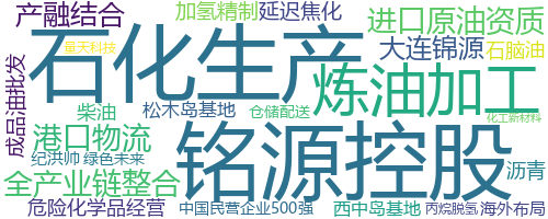 企业词云