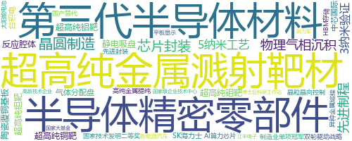 企业词云