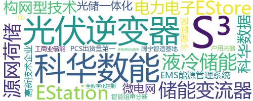 企业词云