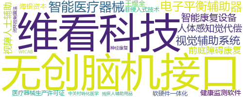 企业词云