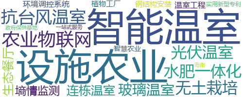 企业词云
