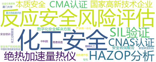 企业词云