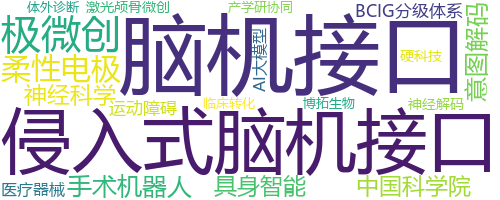 企业词云