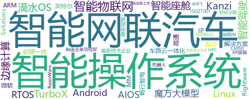 企业词云