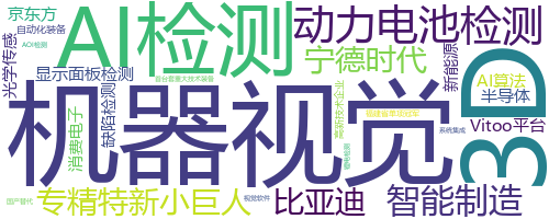 企业词云