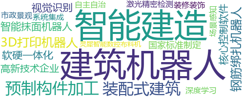 企业词云