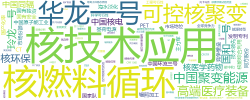 企业词云