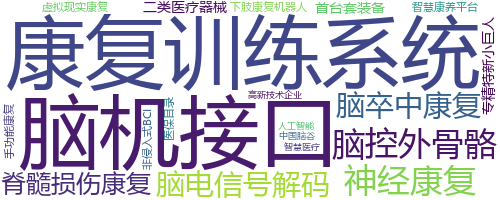 企业词云