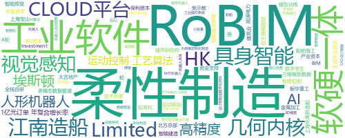企业词云