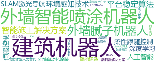 企业词云