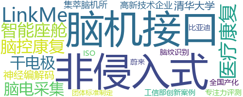 企业词云
