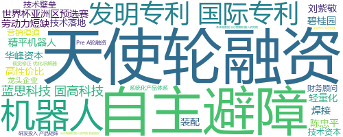 企业词云