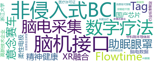 企业词云