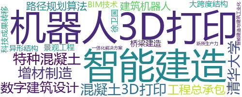 企业词云
