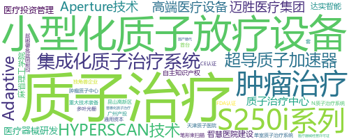 企业词云