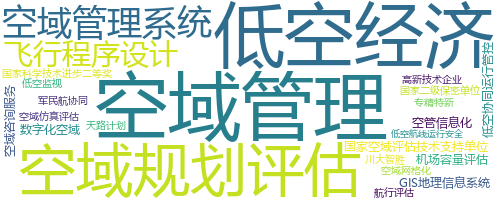 企业词云