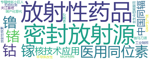 企业词云