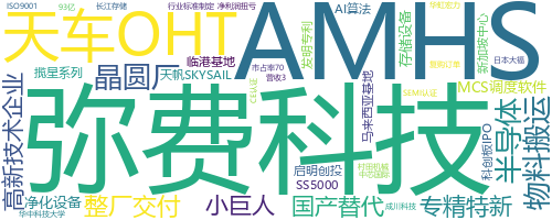 企业词云